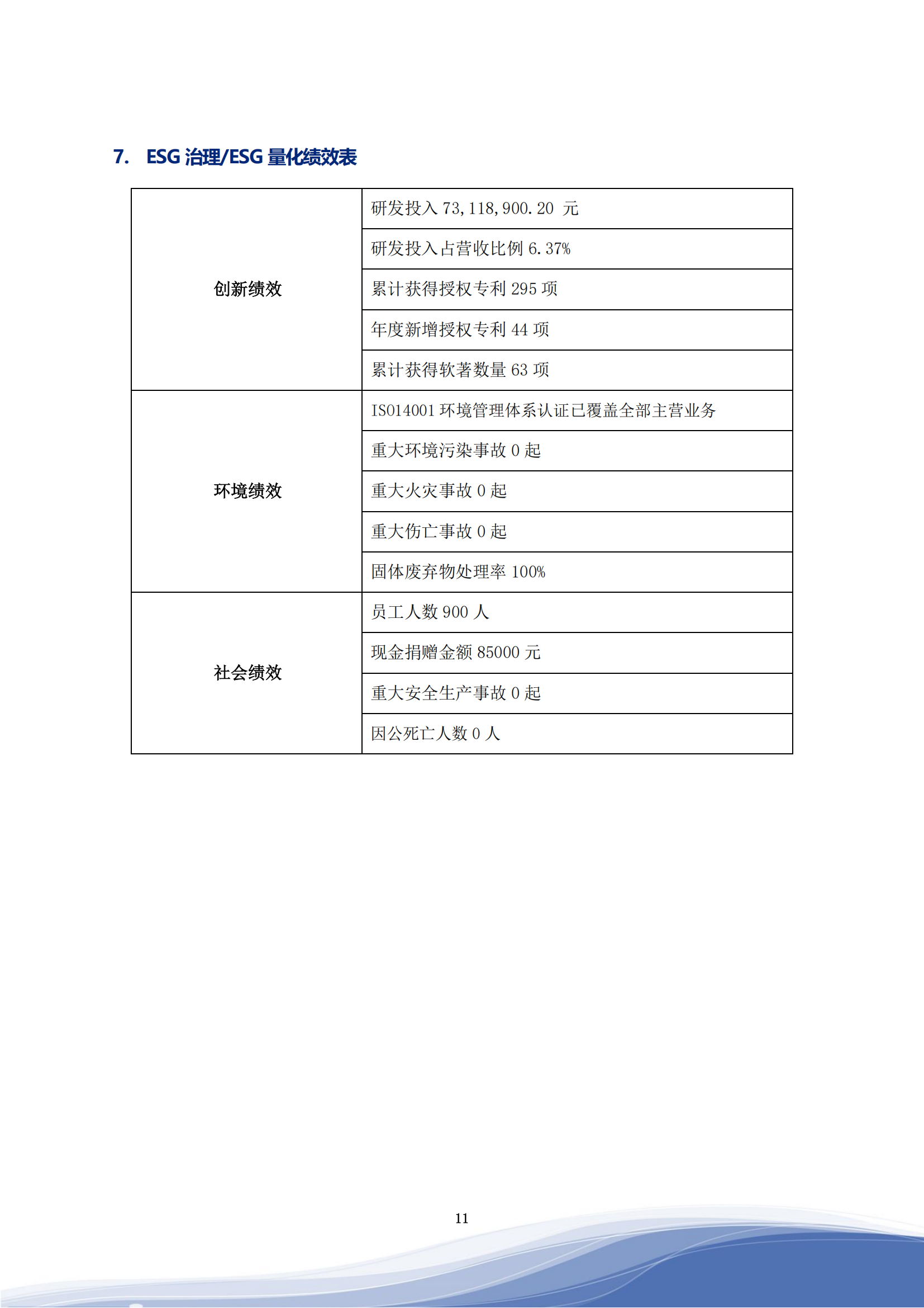 科捷智能科技股份有限公司2023年ESG報(bào)告_14
